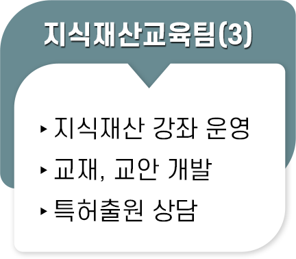 지식재산교육팀