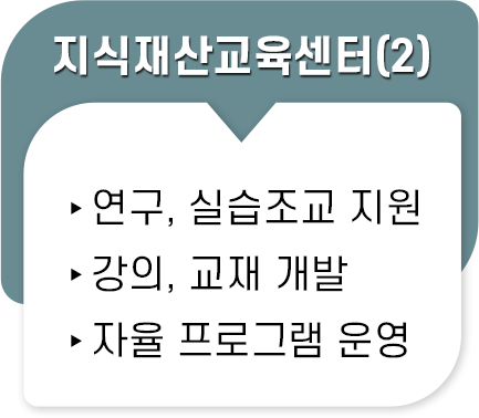 지식재산교육센터